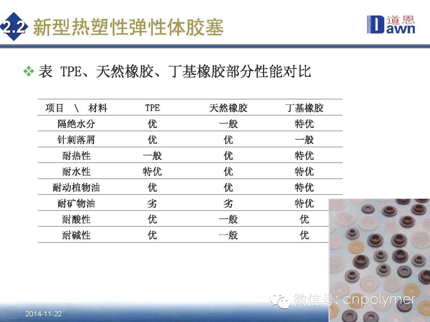 4.热塑性弹性体（TPE）在医药包装材料中的应用和发展趋势 田洪池 博士