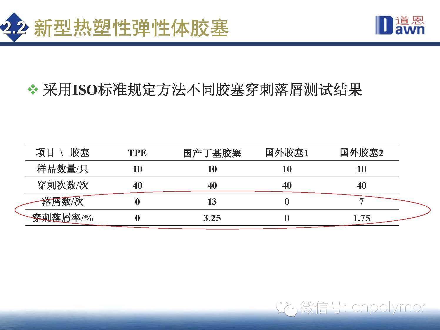 4.热塑性弹性体（TPE）在医药包装材料中的应用和发展趋势 田洪池 博士