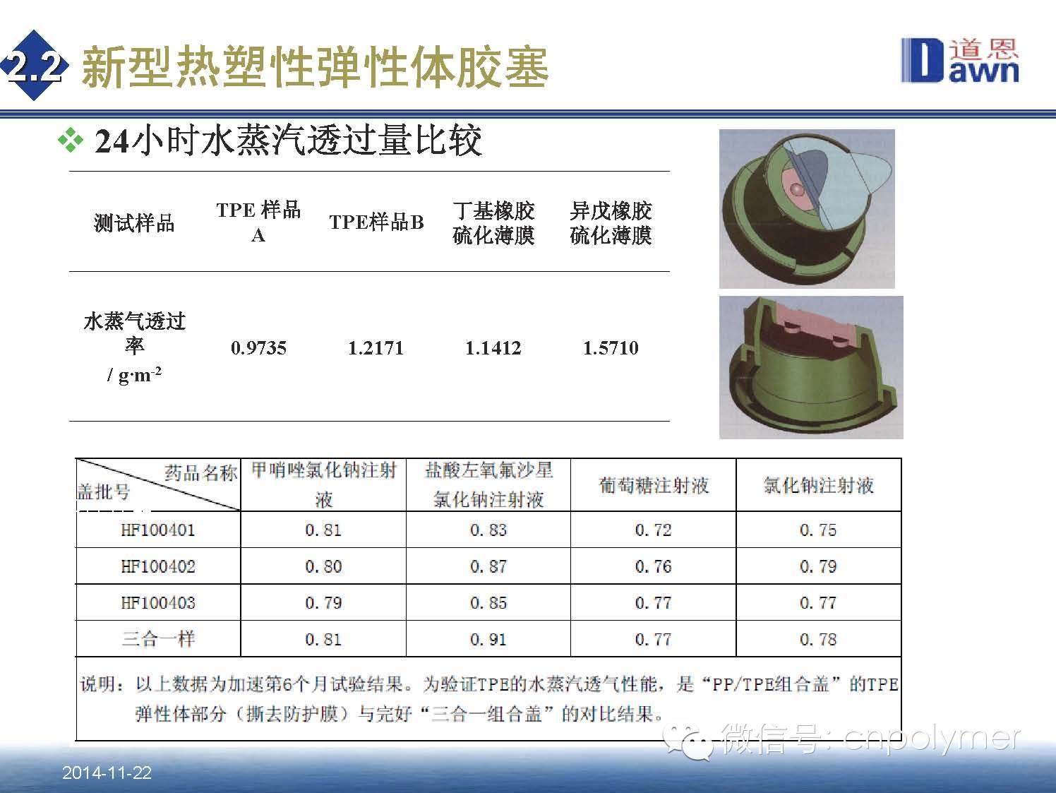 4.热塑性弹性体（TPE）在医药包装材料中的应用和发展趋势 田洪池 博士