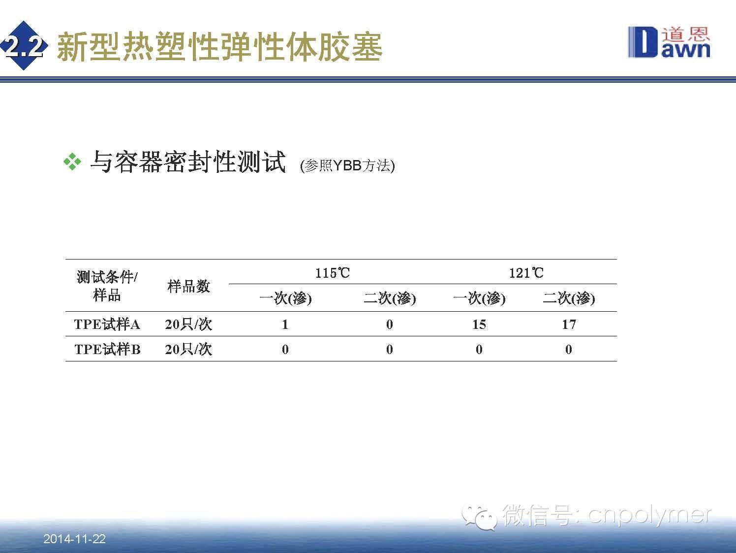 4.热塑性弹性体（TPE）在医药包装材料中的应用和发展趋势 田洪池 博士