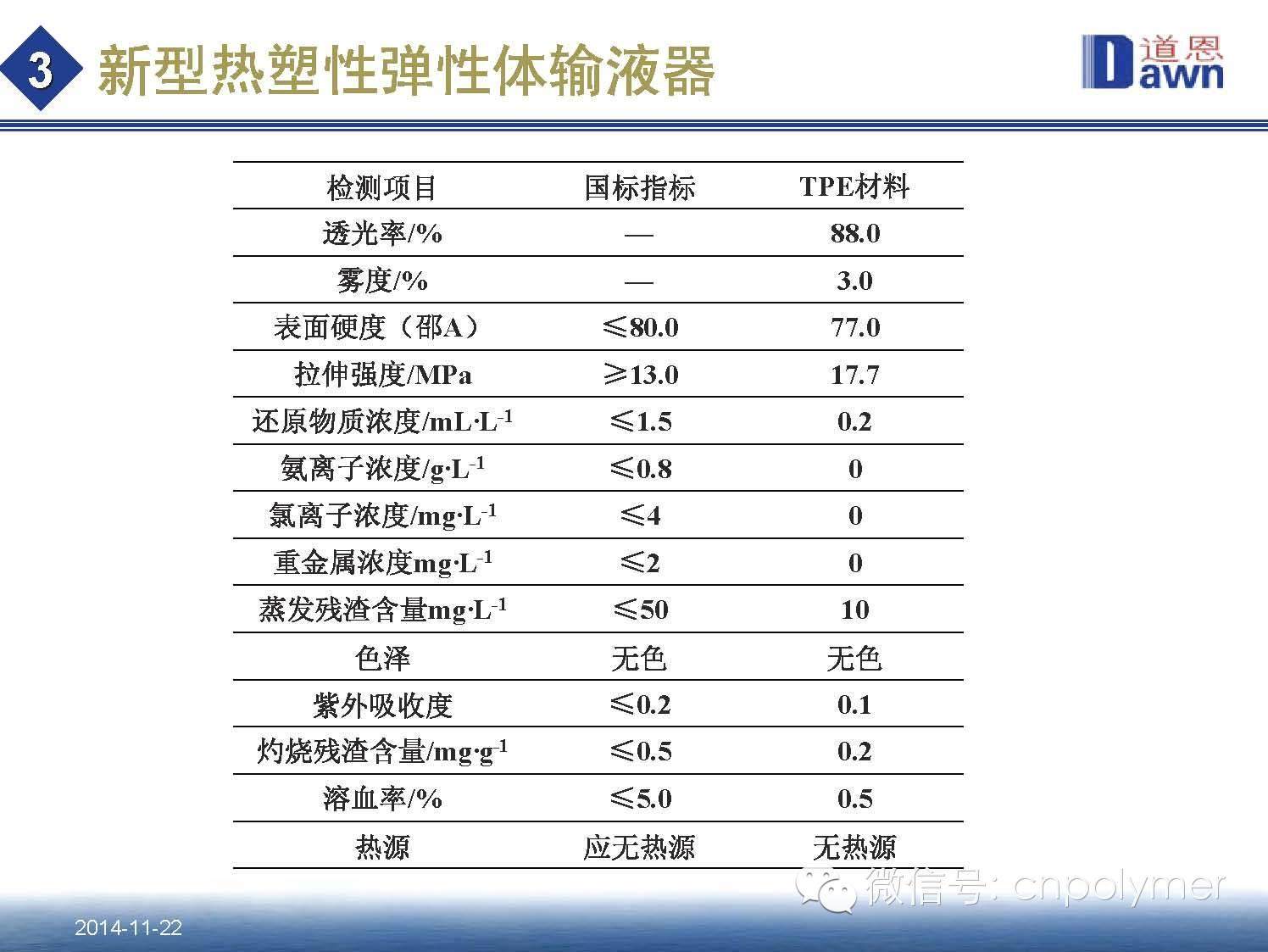 4.热塑性弹性体（TPE）在医药包装材料中的应用和发展趋势 田洪池 博士