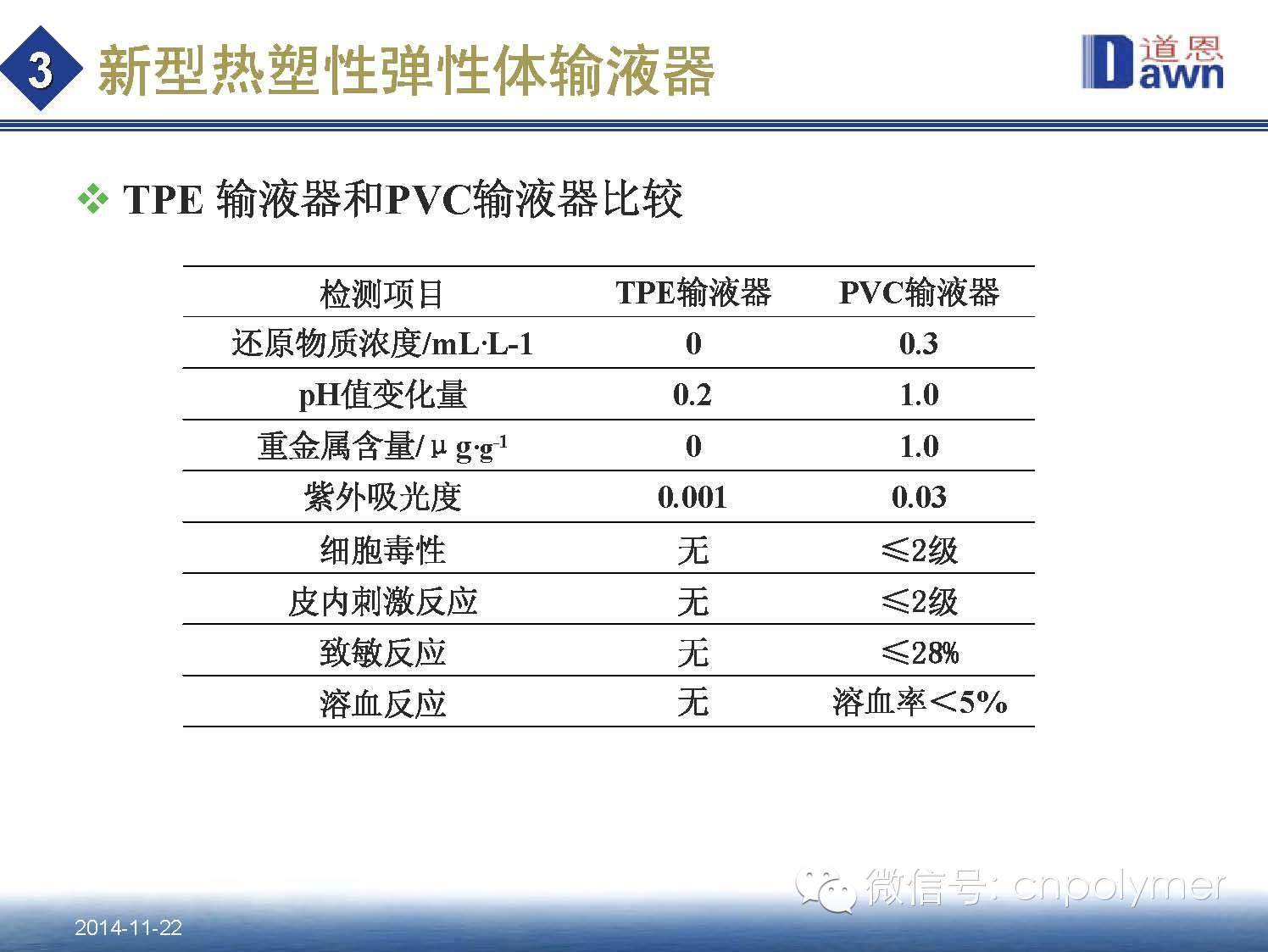 4.热塑性弹性体（TPE）在医药包装材料中的应用和发展趋势 田洪池 博士