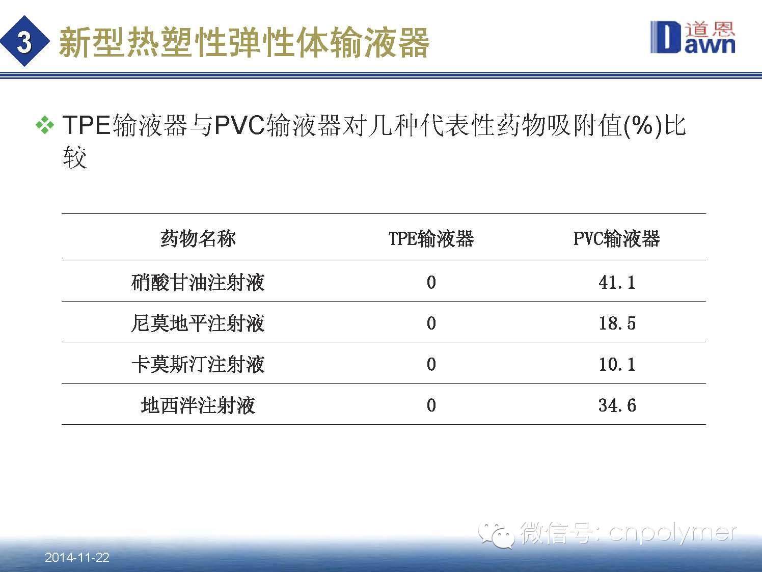 4.热塑性弹性体（TPE）在医药包装材料中的应用和发展趋势 田洪池 博士