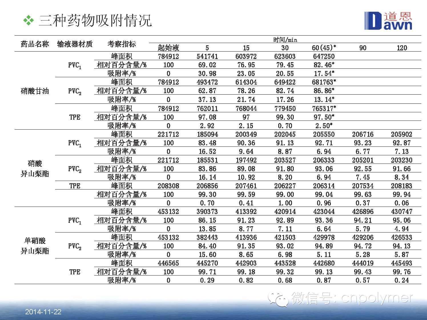 4.热塑性弹性体（TPE）在医药包装材料中的应用和发展趋势 田洪池 博士