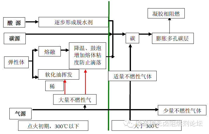 PP、EVA、聚烯烃、TPE等无卤阻燃剂阻燃机理及配方和应用中常见的问题