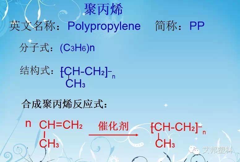 聚丙烯结构性能以及在家电和汽车上的应用（收藏）