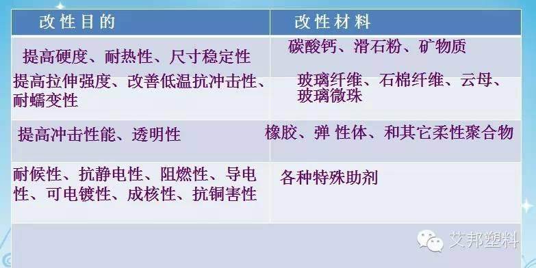 聚丙烯结构性能以及在家电和汽车上的应用（收藏）