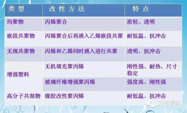 聚丙烯结构性能以及在家电和汽车上的应用（收藏）