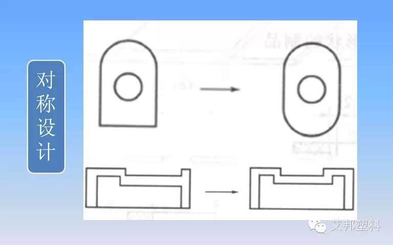 汽车塑料件设计要求（多图）