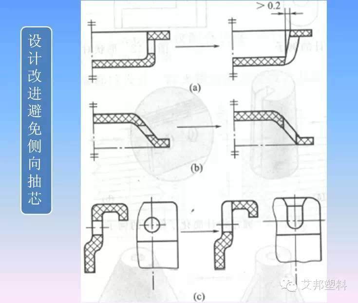 汽车塑料件设计要求（多图）