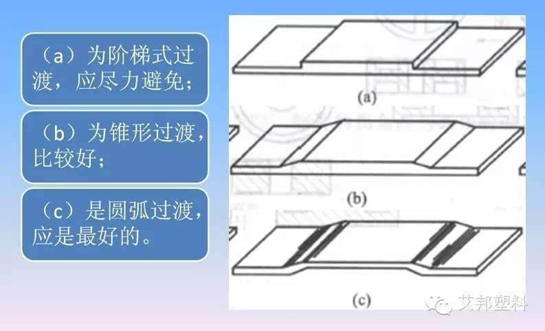 汽车塑料件设计要求（多图）