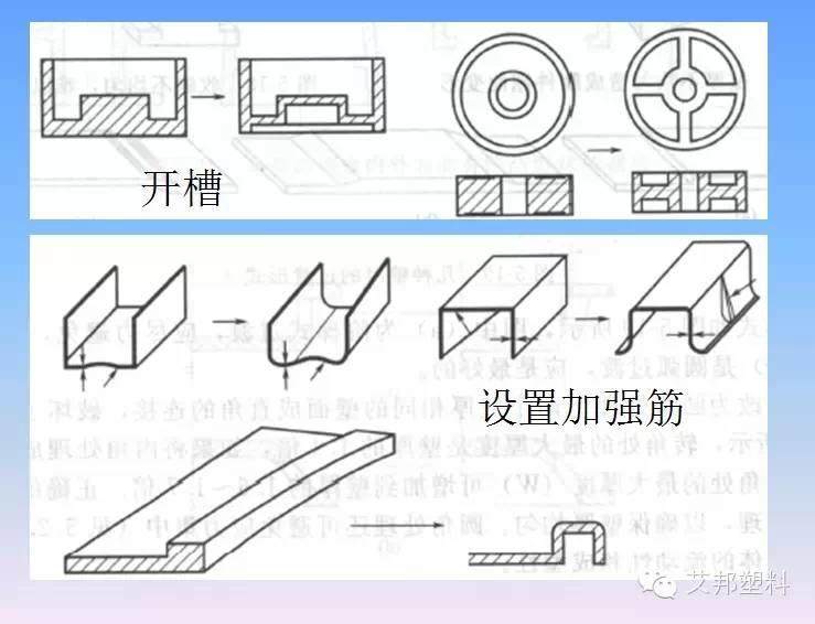 汽车塑料件设计要求（多图）