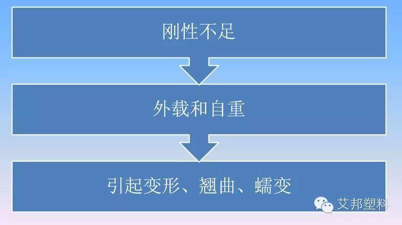 汽车塑料件设计要求（多图）