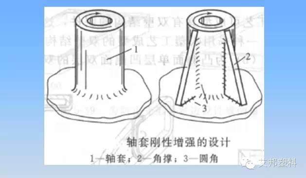 汽车塑料件设计要求（多图）