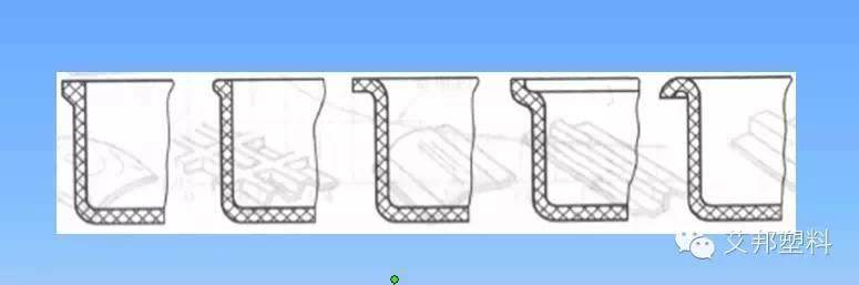 汽车塑料件设计要求（多图）