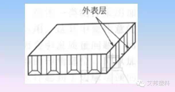 汽车塑料件设计要求（多图）