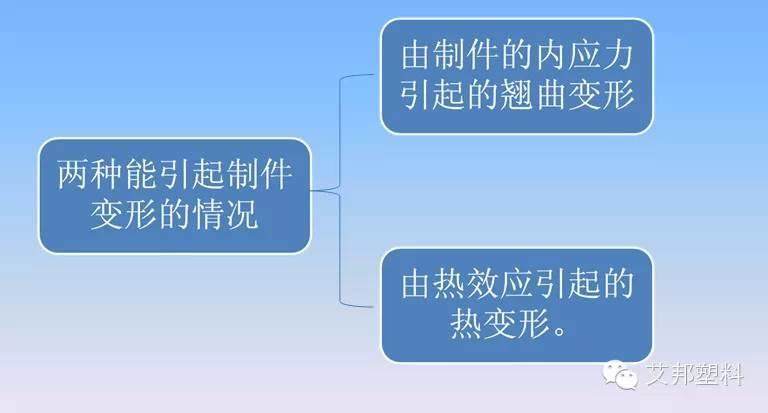 汽车塑料件设计要求（多图）