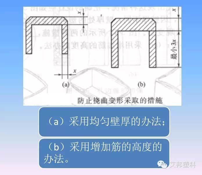 汽车塑料件设计要求（多图）