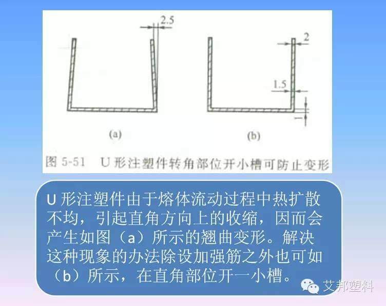 汽车塑料件设计要求（多图）