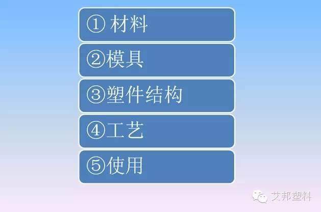 汽车塑料件设计要求（多图）