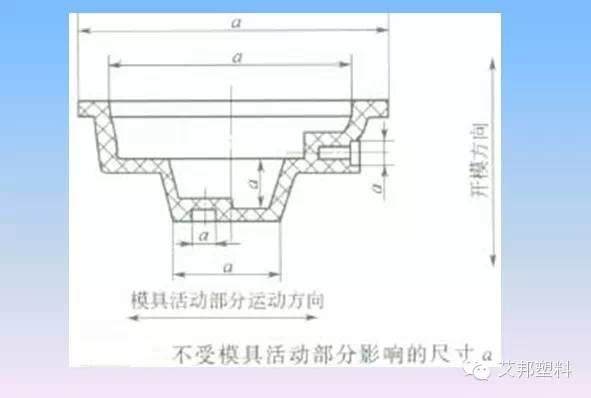 汽车塑料件设计要求（多图）