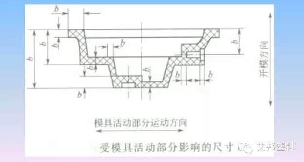 汽车塑料件设计要求（多图）