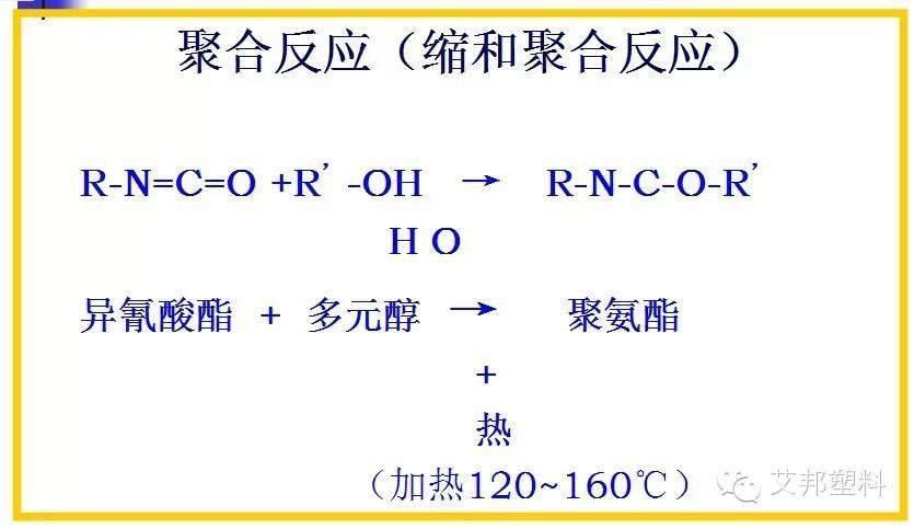 聚氨酯发泡工艺-汽车|冰箱|沙发都要用到