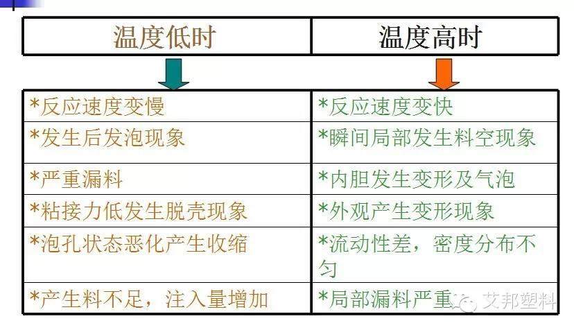 聚氨酯发泡工艺-汽车|冰箱|沙发都要用到