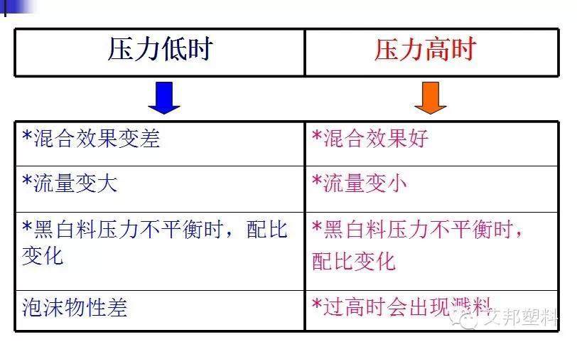 聚氨酯发泡工艺-汽车|冰箱|沙发都要用到