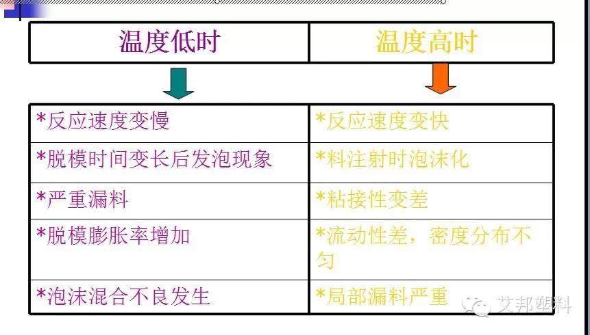 聚氨酯发泡工艺-汽车|冰箱|沙发都要用到