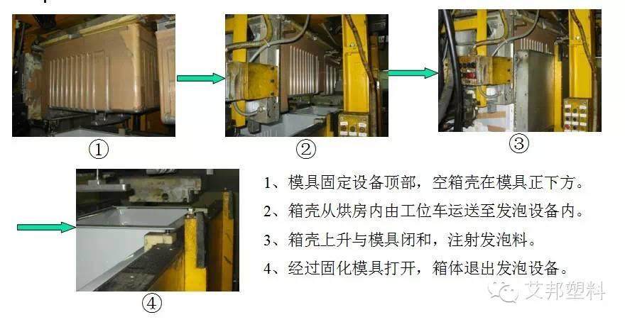 聚氨酯发泡工艺-汽车|冰箱|沙发都要用到