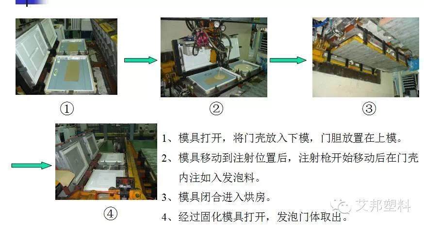 聚氨酯发泡工艺-汽车|冰箱|沙发都要用到