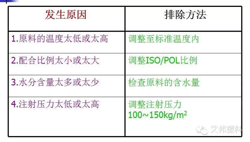 聚氨酯发泡工艺-汽车|冰箱|沙发都要用到