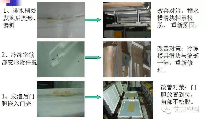 聚氨酯发泡工艺-汽车|冰箱|沙发都要用到