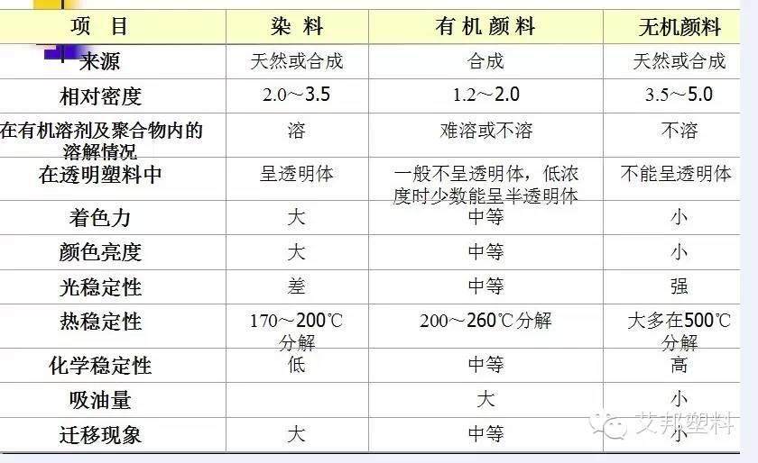 色母粒原来是这样做的！配方设计实例~