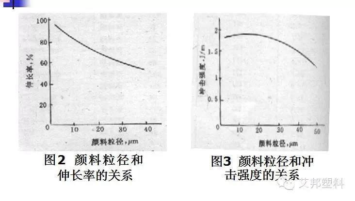 色母粒原来是这样做的！配方设计实例~