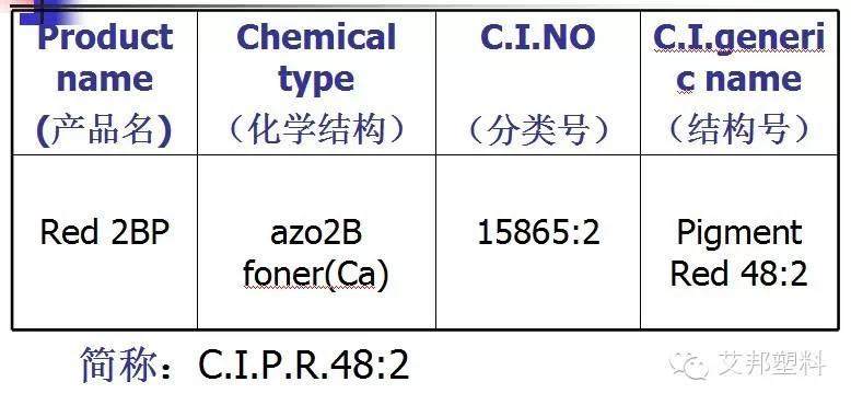 色母粒原来是这样做的！配方设计实例~