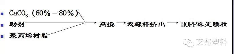 色母粒原来是这样做的！配方设计实例~