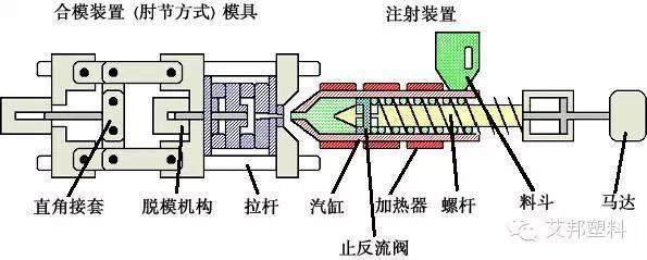 注塑机及机械手的二级保养须知