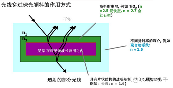 高光免喷涂塑料的介绍！