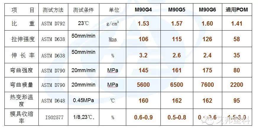 POM耐磨材料在汽车工业的应用