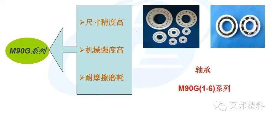 POM耐磨材料在汽车工业的应用