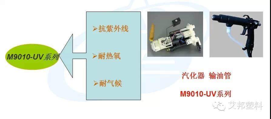 POM耐磨材料在汽车工业的应用