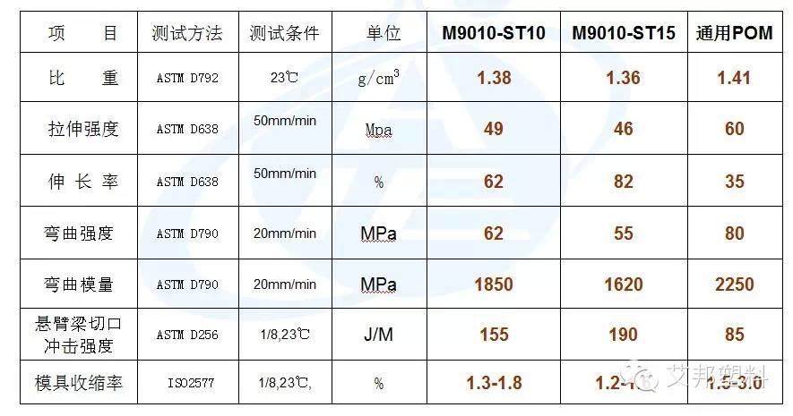 POM耐磨材料在汽车工业的应用