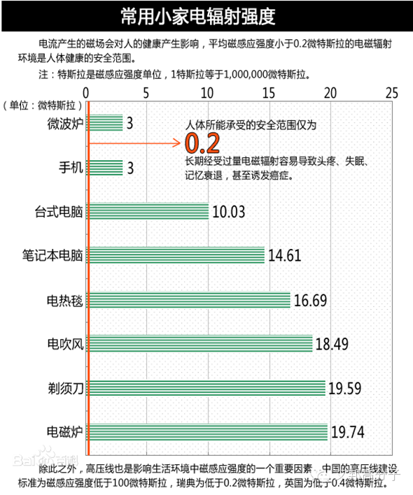 电磁屏蔽材料为何物？身边的电磁波辐射知多少？