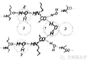 尼龙吸水机理及解决办法