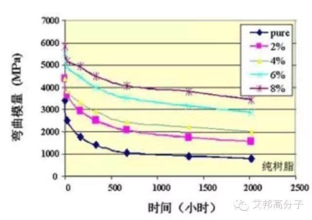 尼龙吸水机理及解决办法