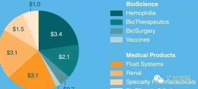 【医用塑料】全球主要血液透析器生产产商在这里