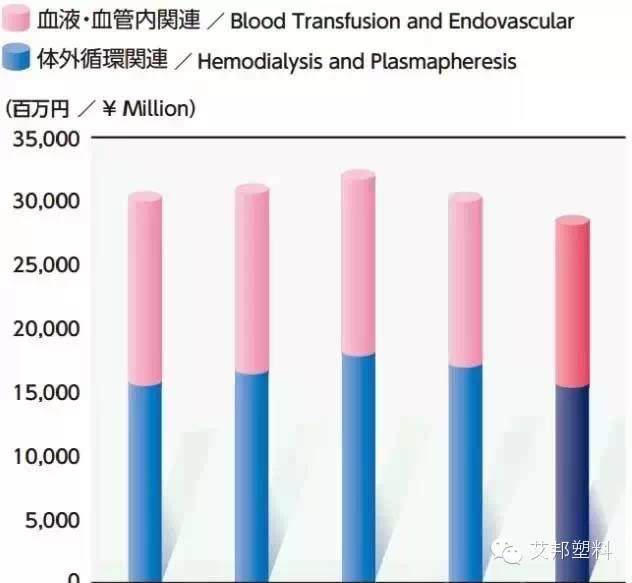 【医用塑料】全球主要血液透析器生产产商在这里