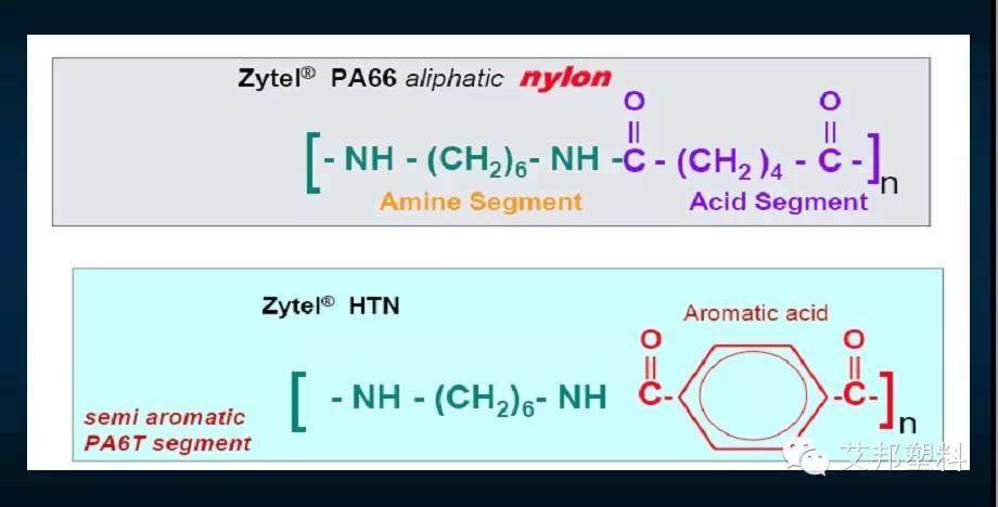 掌握杜邦尼龙才算真的了解尼龙！